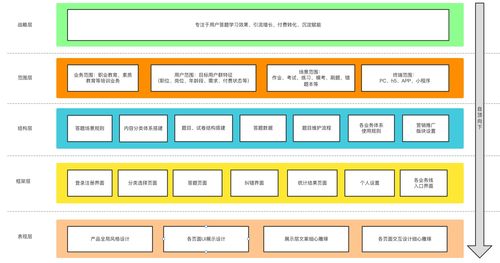 通用型題庫系統(tǒng)產(chǎn)品設計方案 賦能信息系統(tǒng)集成服務